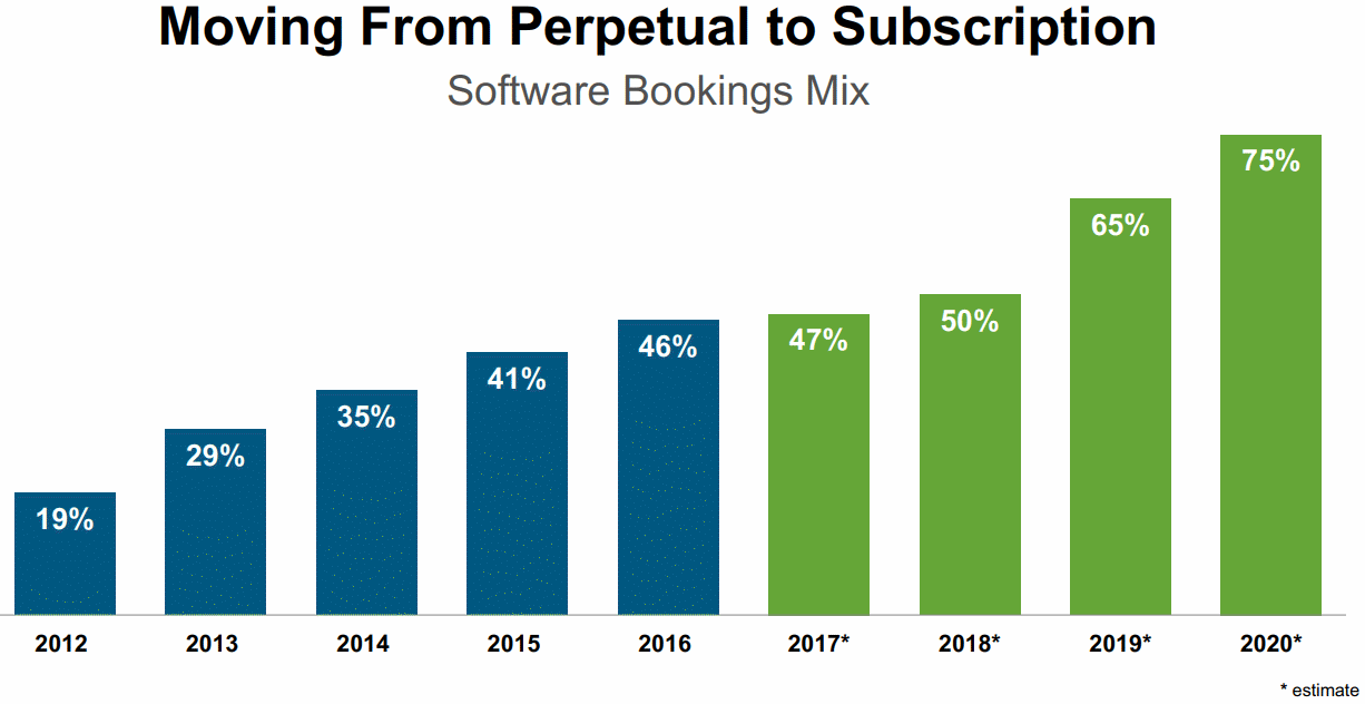 Splunk-Subscription