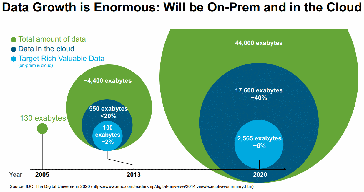 Splunk-big-data