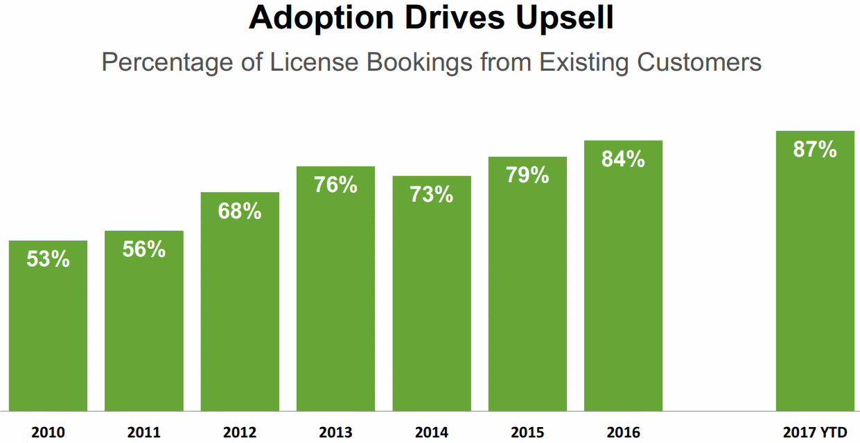 Splunk-booking