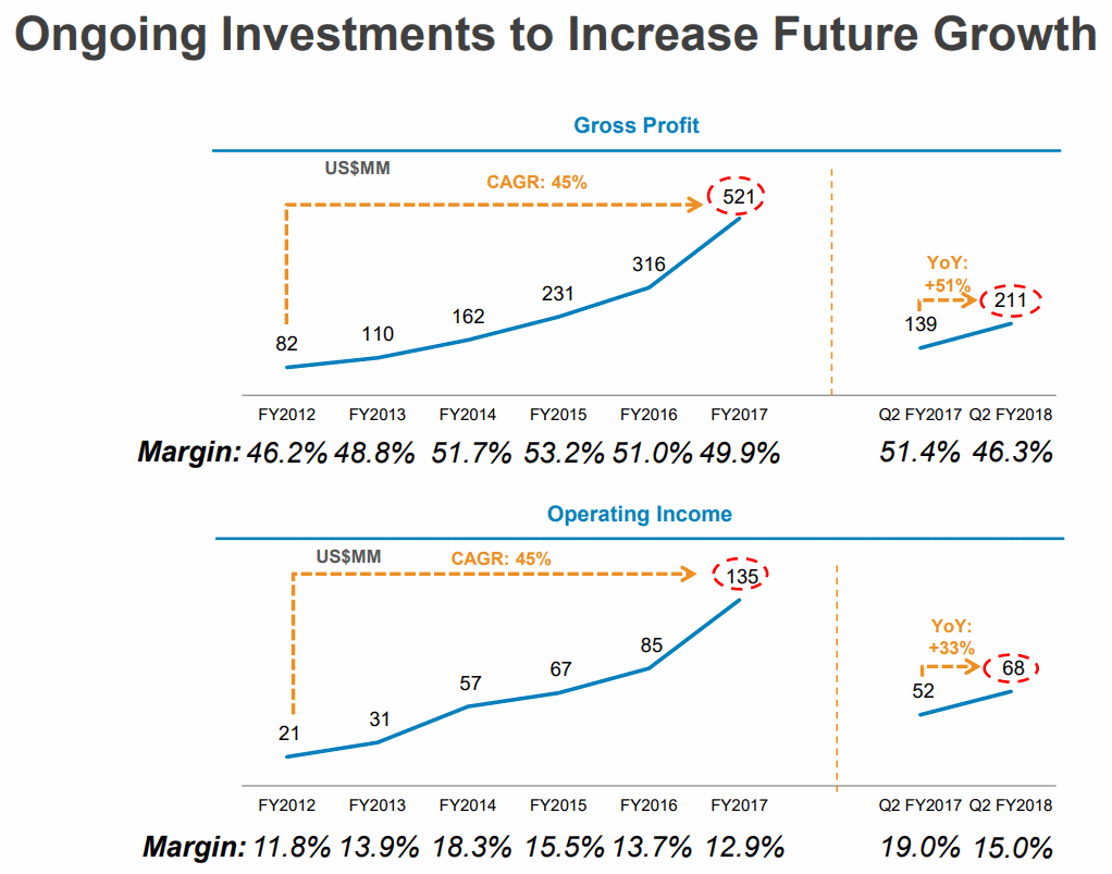 TAL-2017Q2-Income