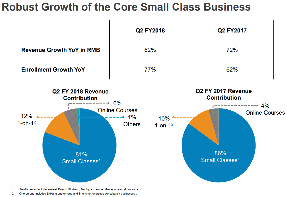 TAL-2017Q2-Small-Class-Business