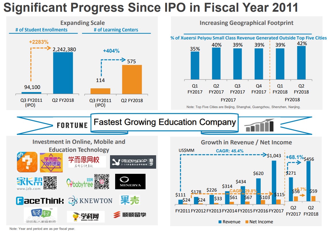 TAL-Fastest-Growing-Education-Company