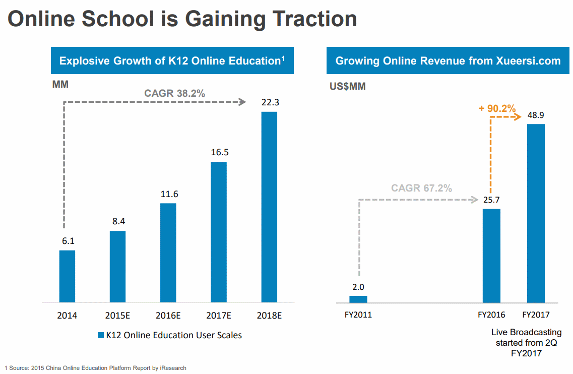 TAL-Online-Growth