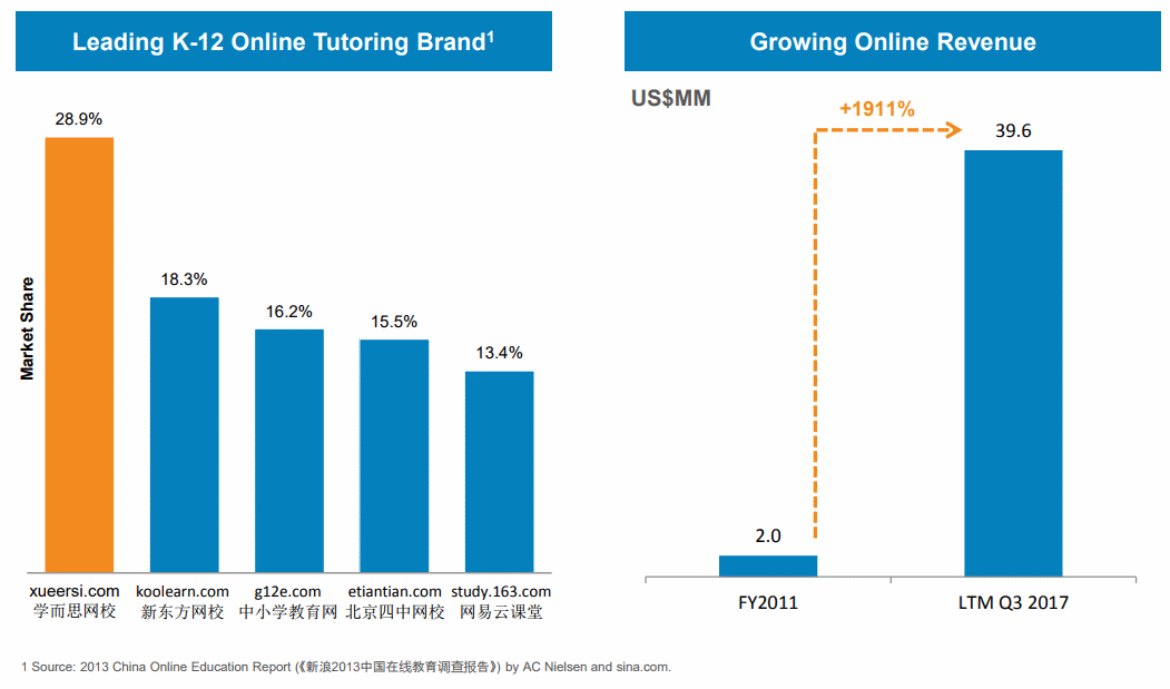 TAL-Top-Online