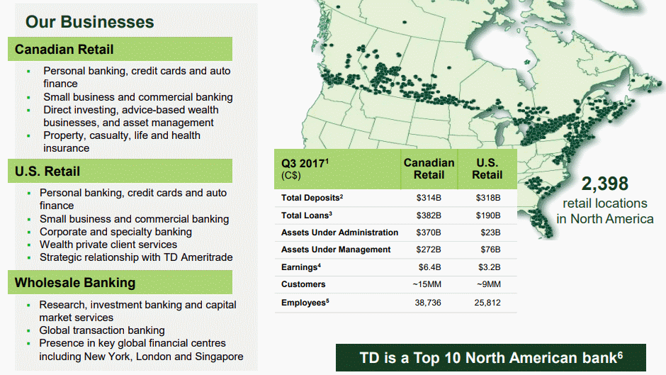 The Toronto-Dominion Bank