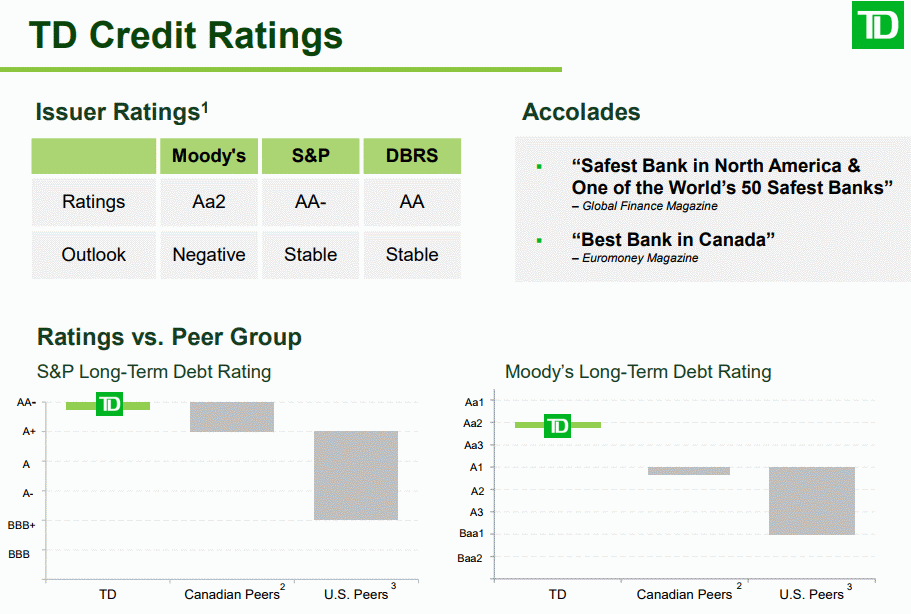 TD-Credit-Ratings