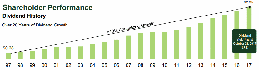 TD-dividend