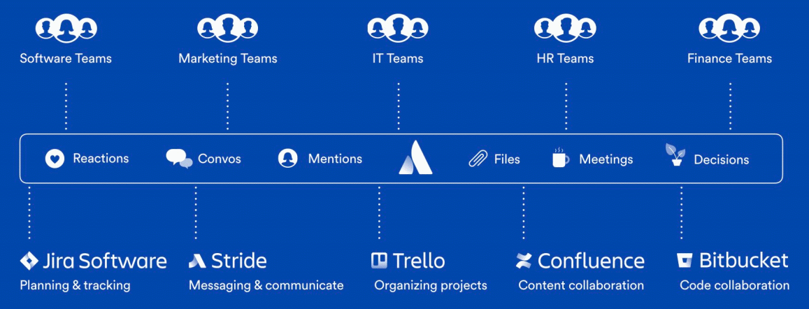 TEAM-Platform