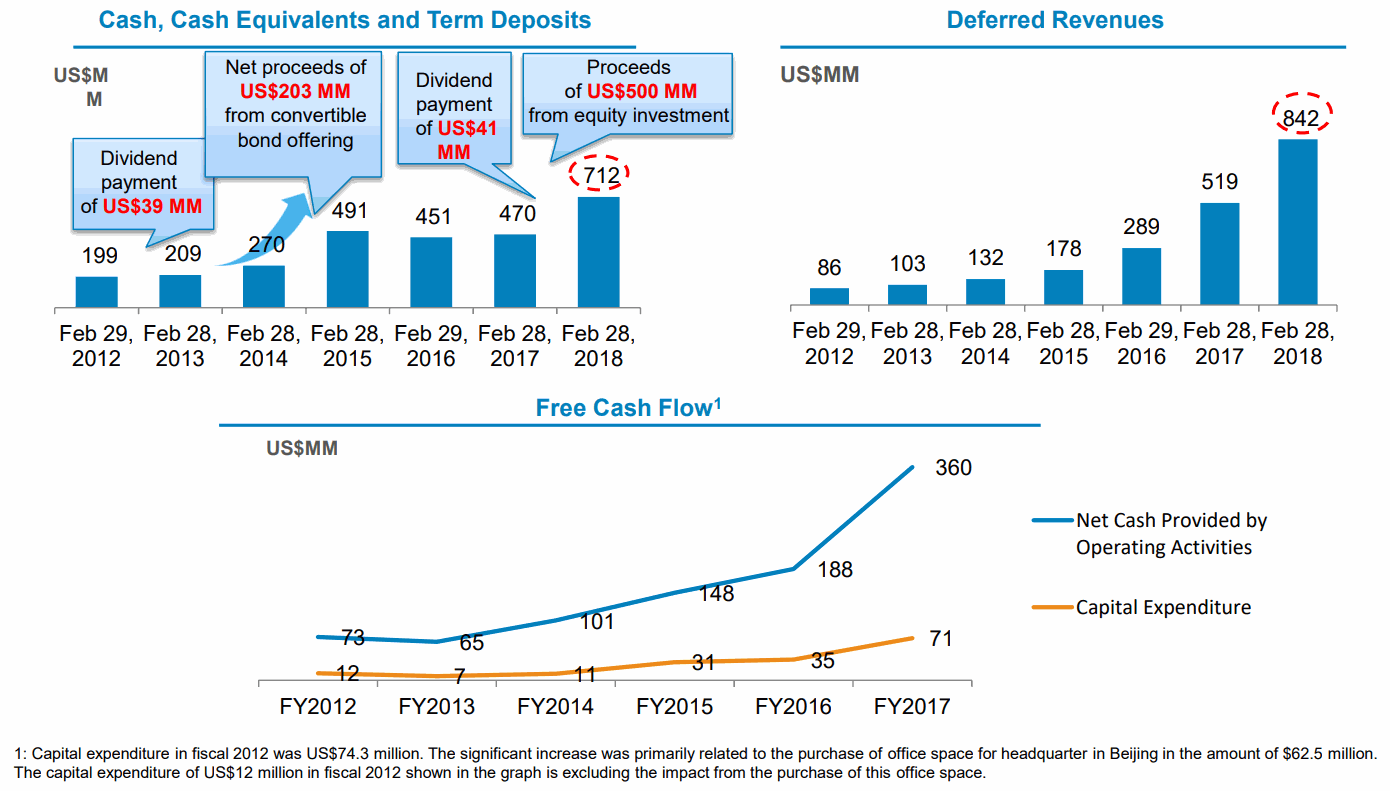 Tal-Education-Deferred-Revenues