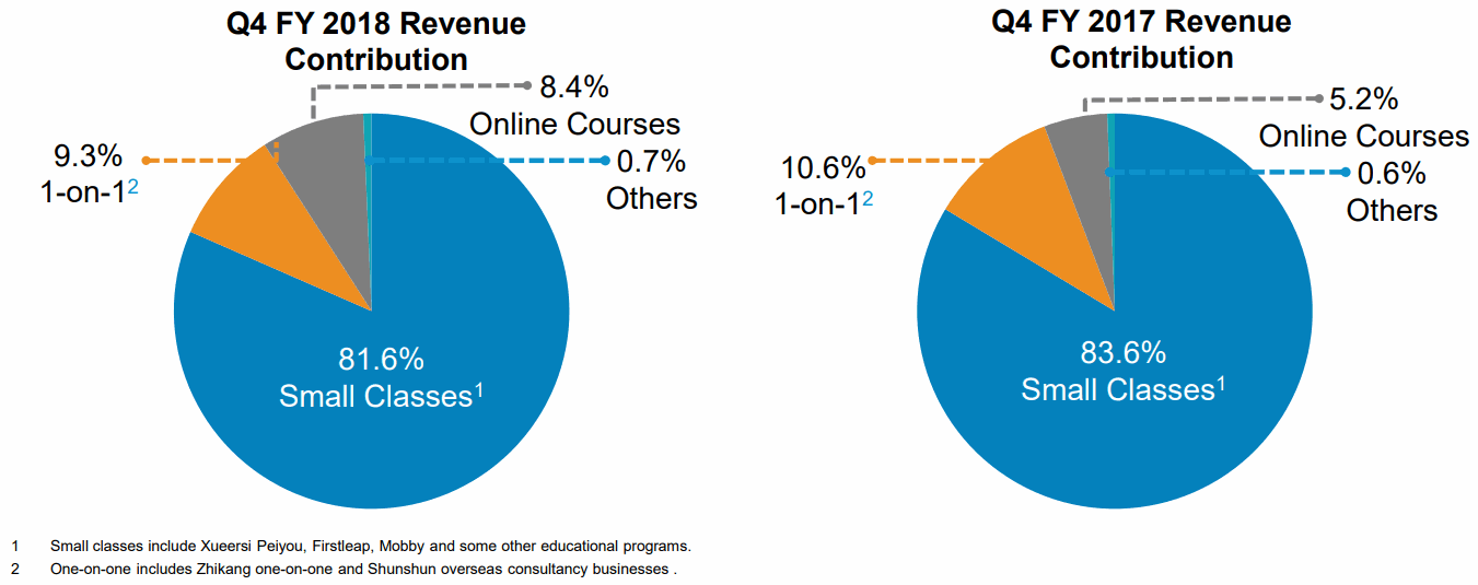 Tal-Education-Revenue-Mix-Small-Cllasses-1-on-1i