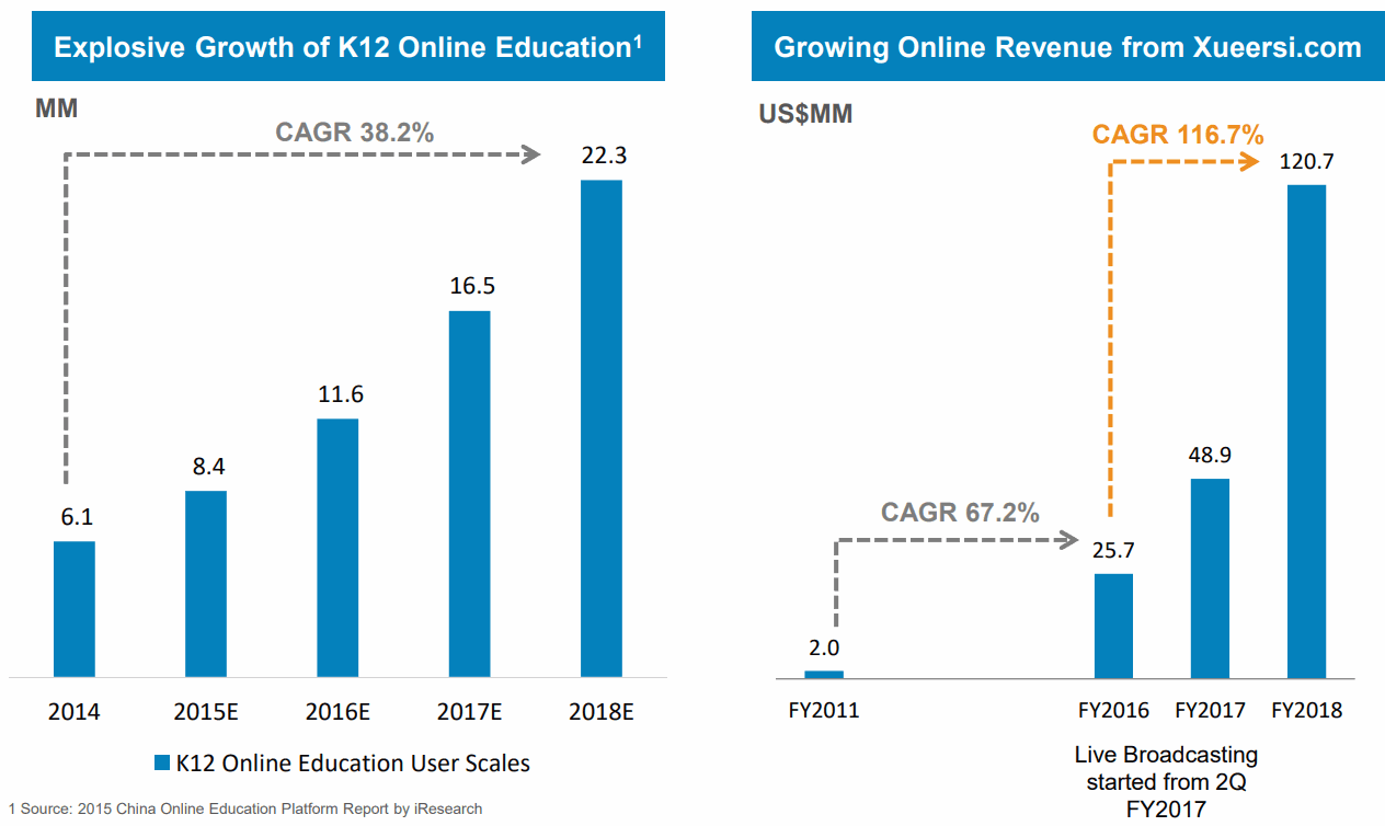 Tal-Online-Xueersi