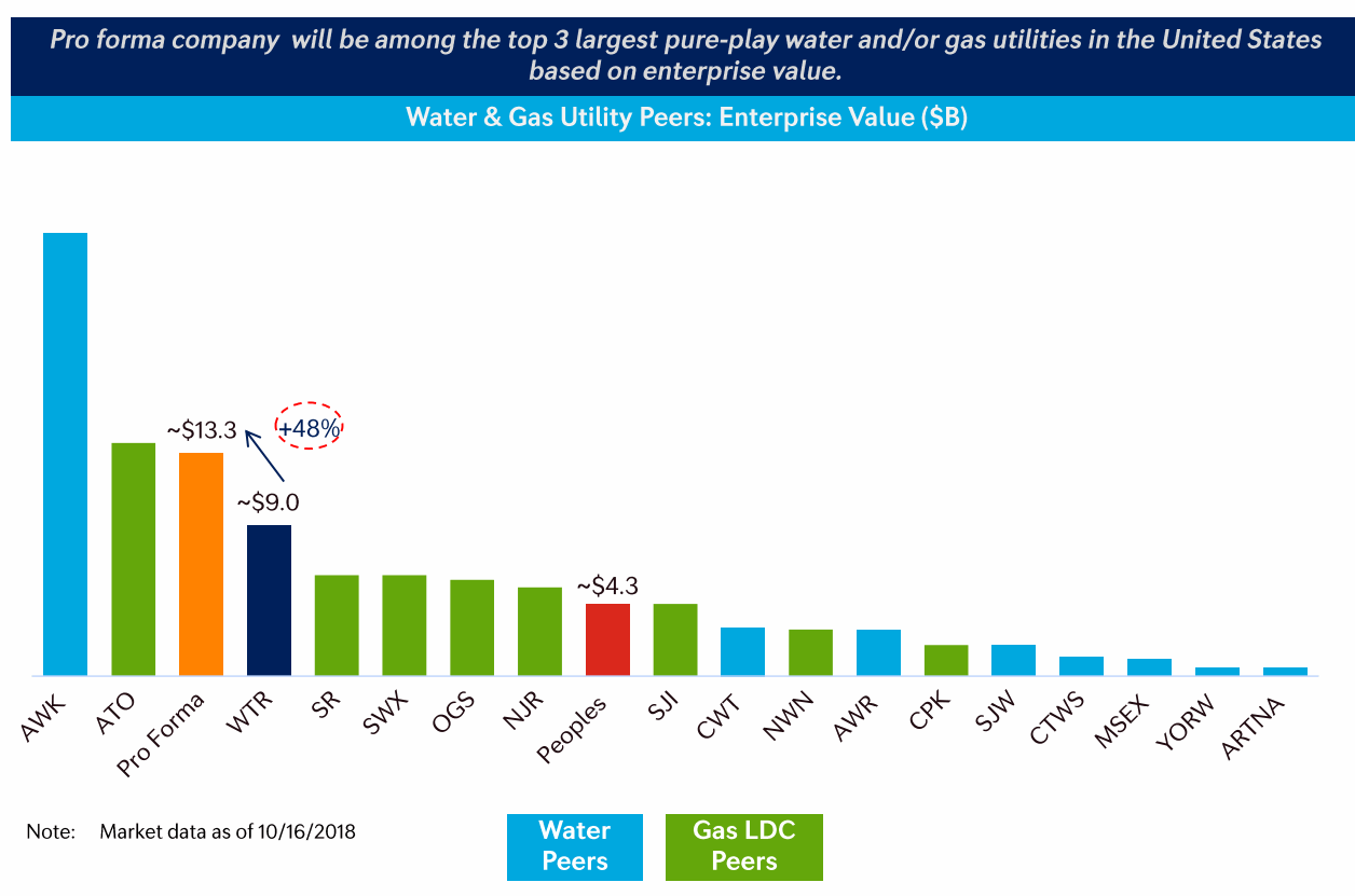 Water-Gas-Utility-Peers