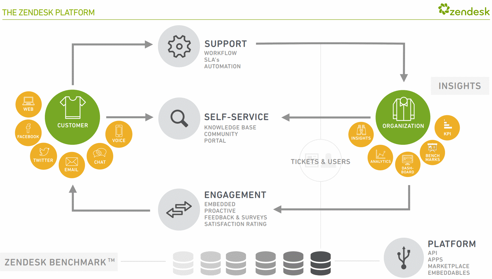 Zendesk-Platform