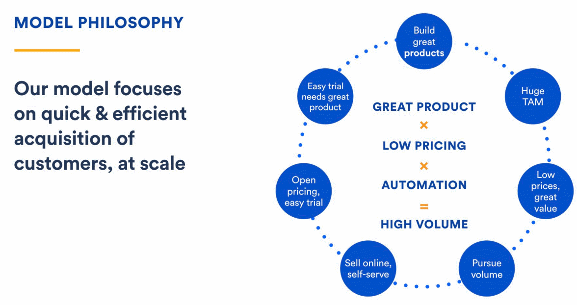 atlassian-business-model