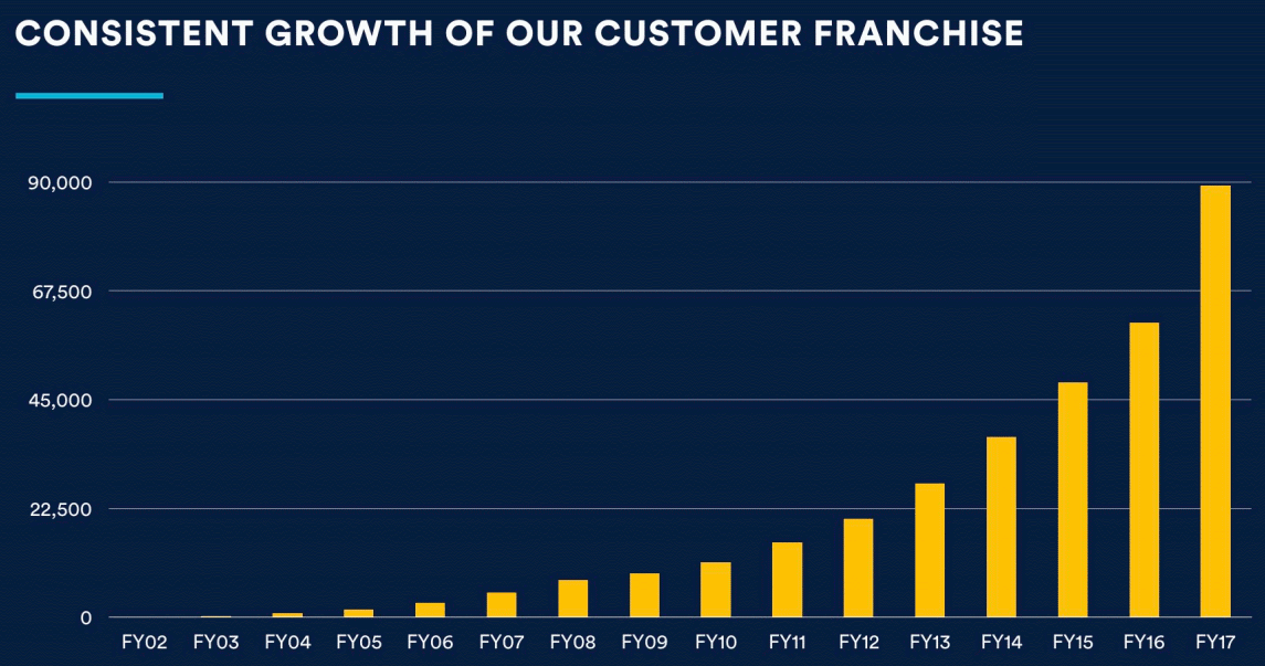 atlassian-customer-growth