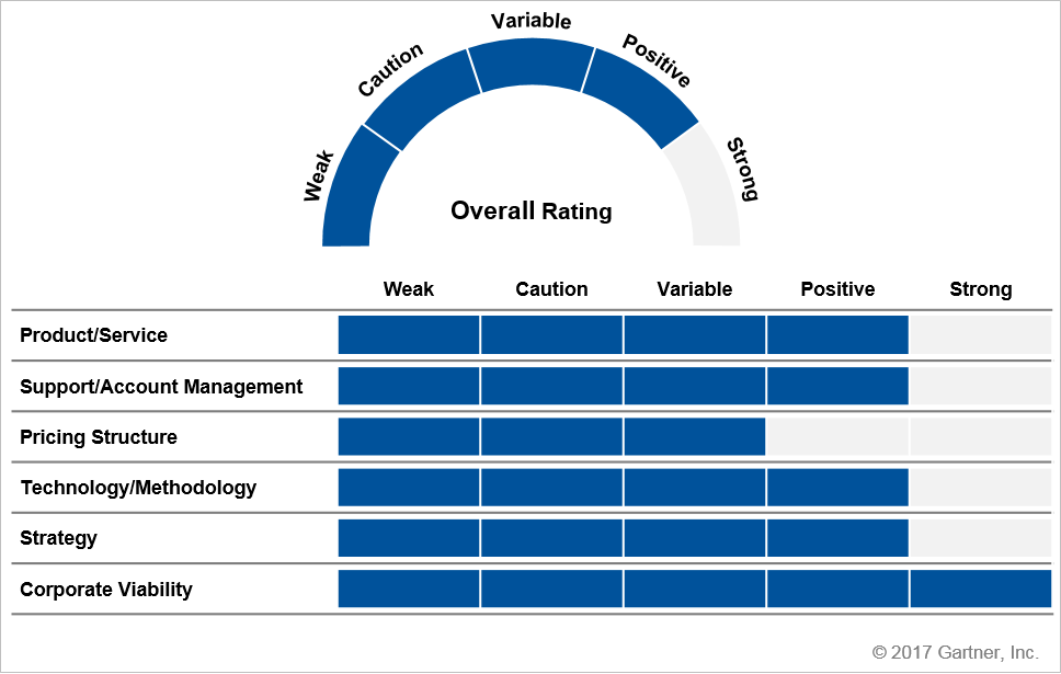 garner-redhat