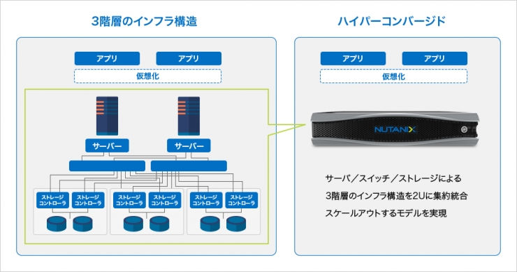 hyper-nutanix