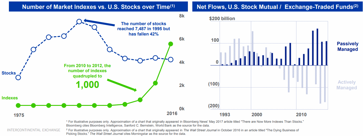 markets