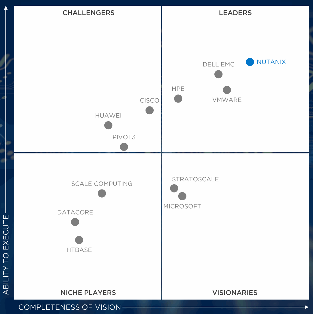 nutanix-2018-gartner