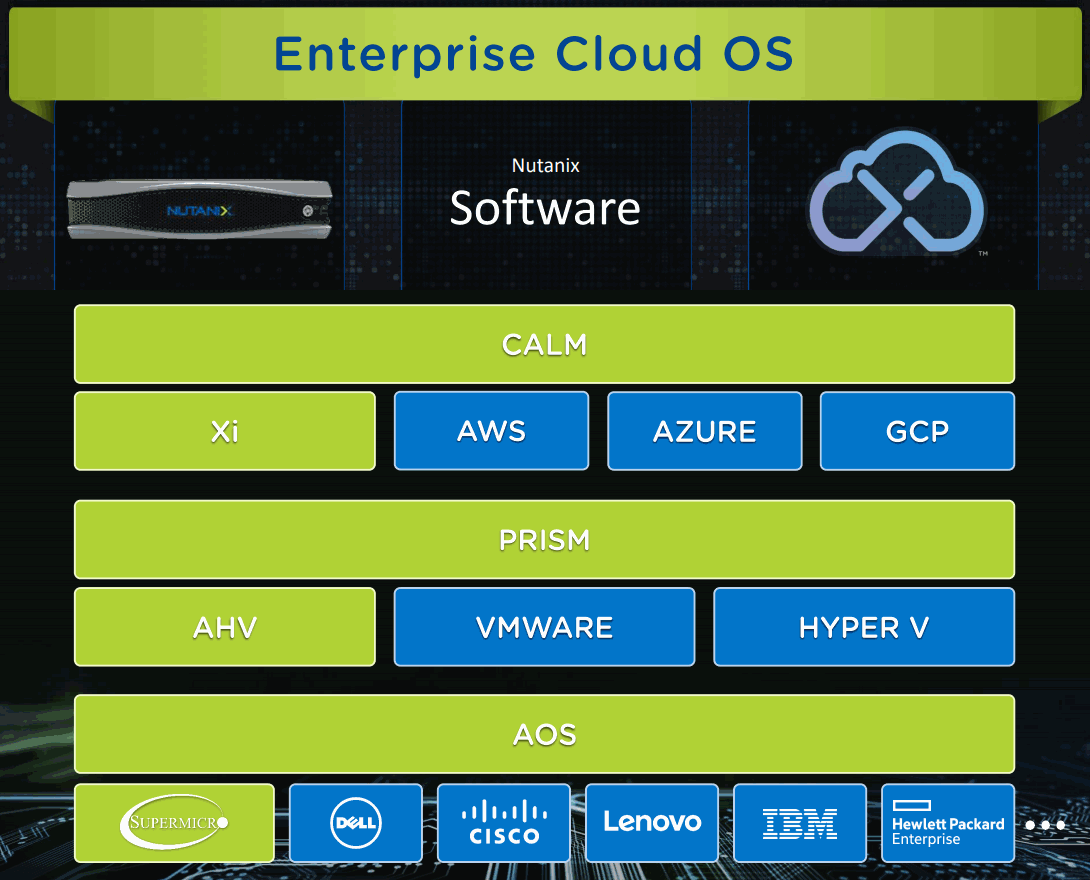 nutanix-Enterprise-Cloud-OS