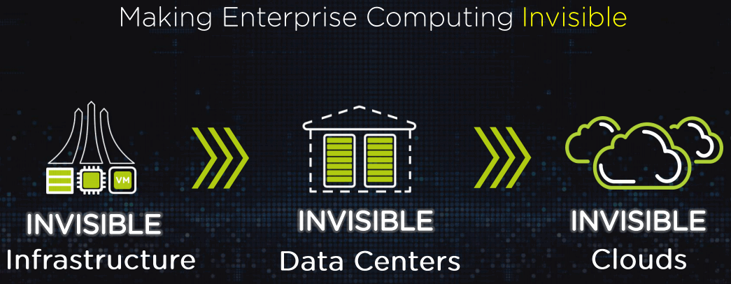 nutanix-Making-Enterprise-Computing-Invisible