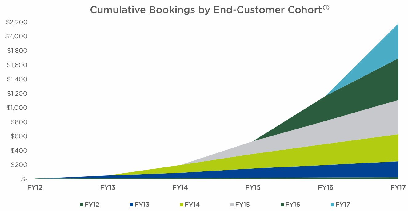 nutanix-cohort