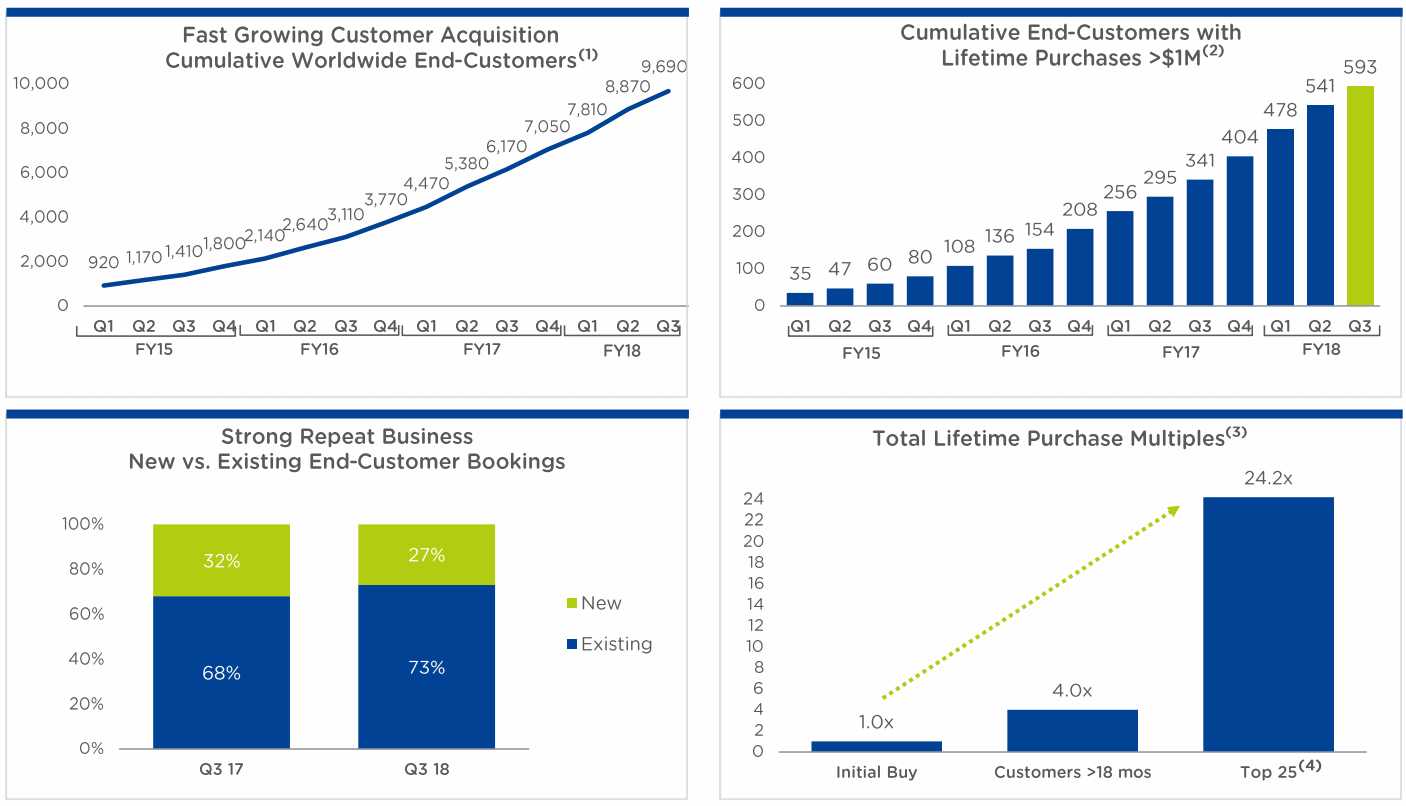 nutanix-customers