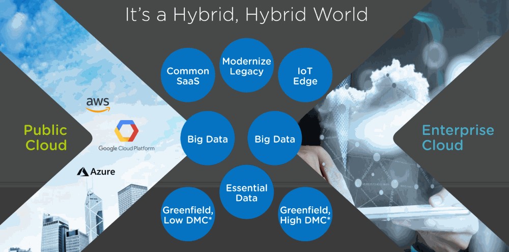 nutanix-enterprise-cloud_vs_public-cloud