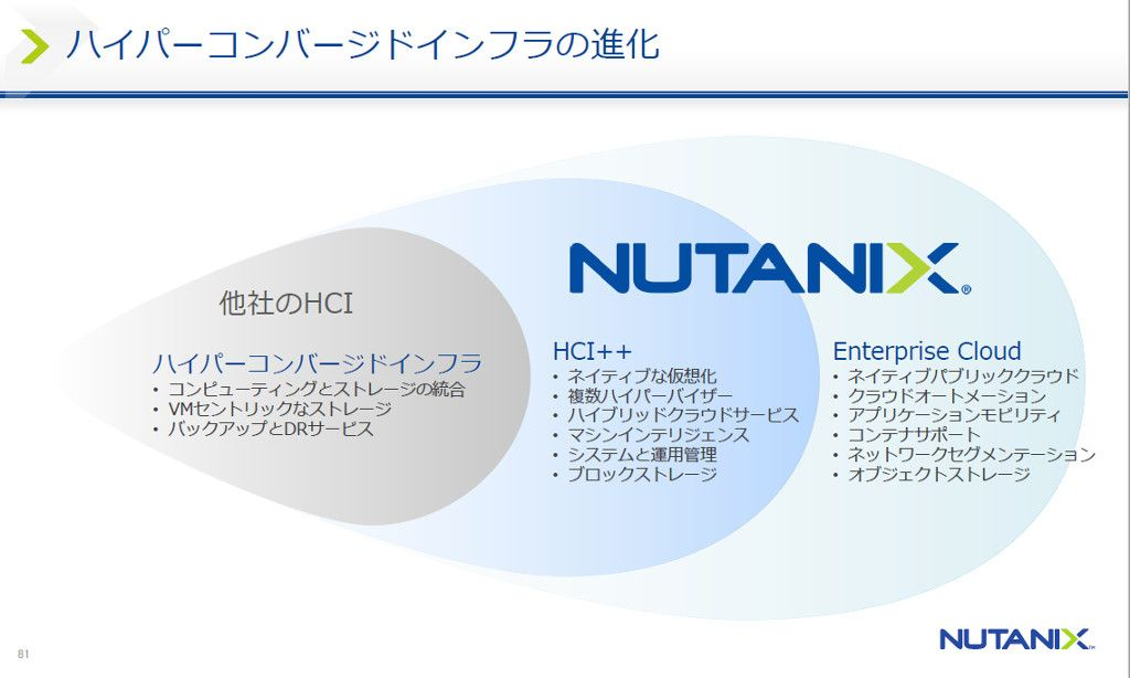 nutanix-next