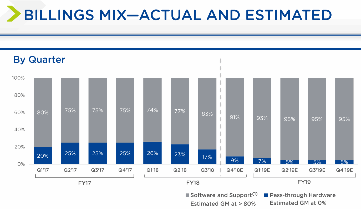 nutanix-pass-through-hardware-estimated-gm-at-0