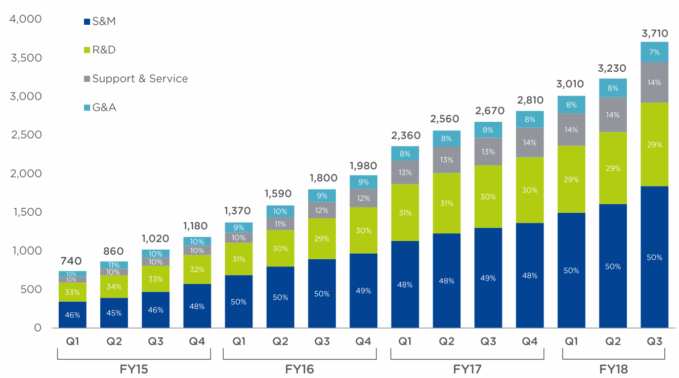 nutanix-sales_and_marketing