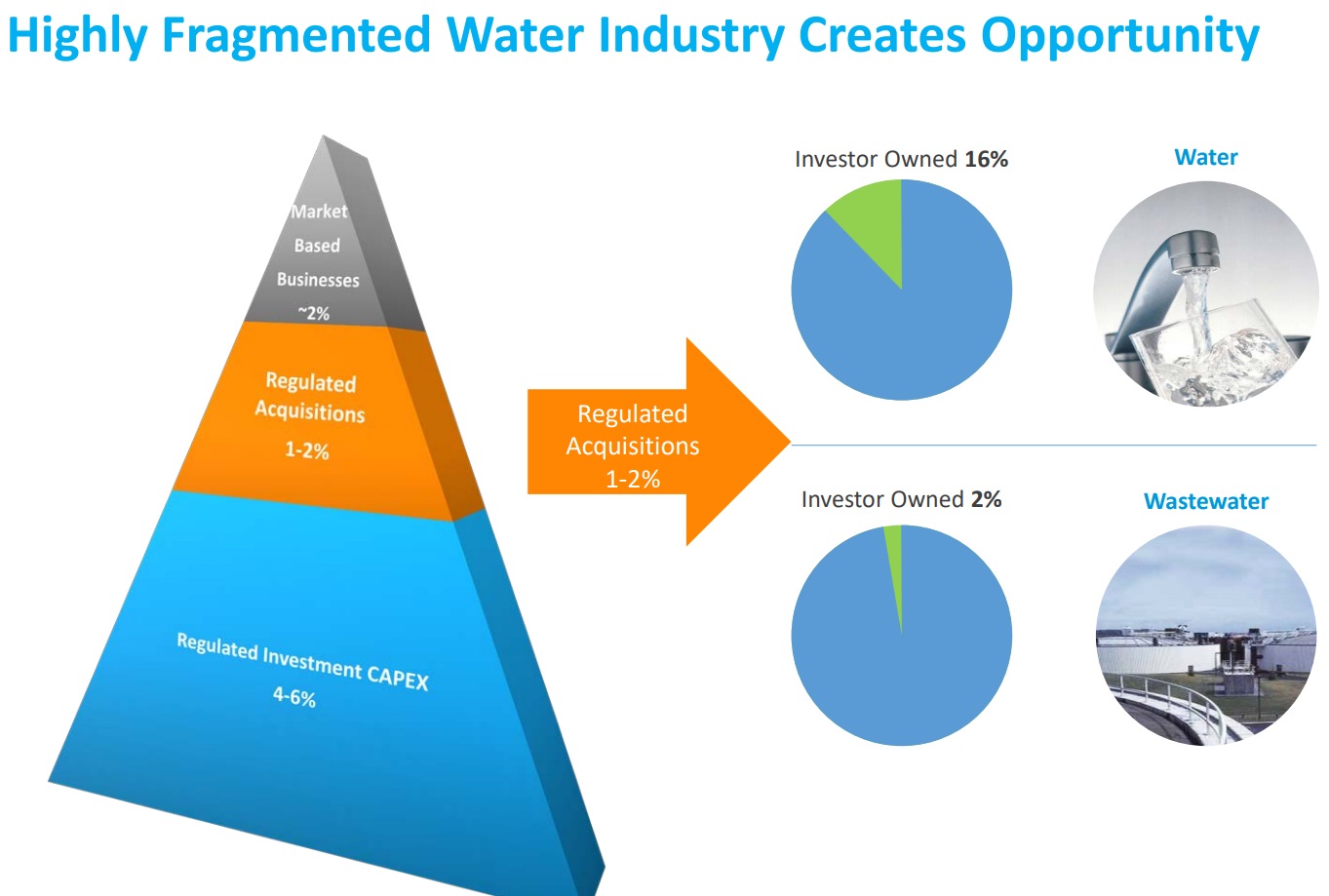 water-sector