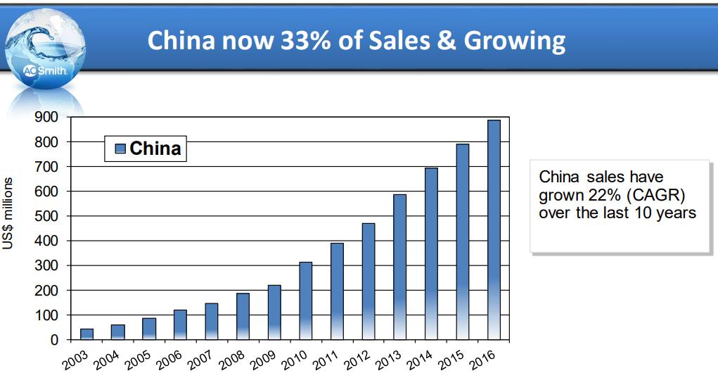 A.O.Smith-China-Sales