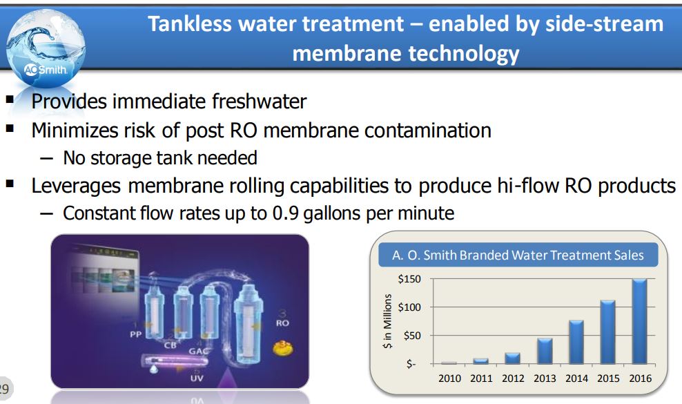 AOS-China-Water-Treatment