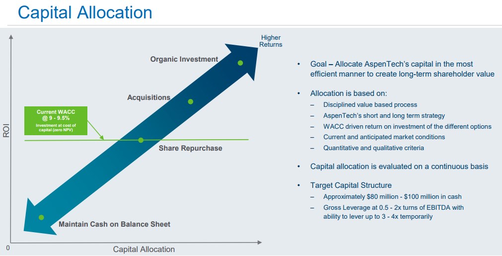 AspenTech-Capital-Allocation