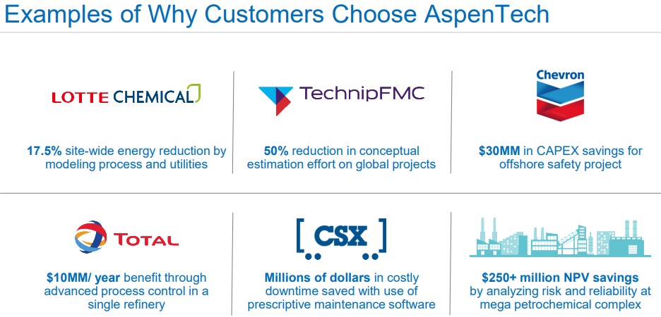 AspenTech-Customers-Examples