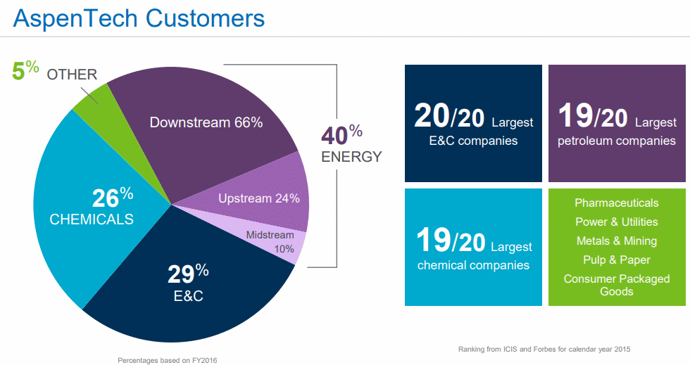 AspenTech-Customers