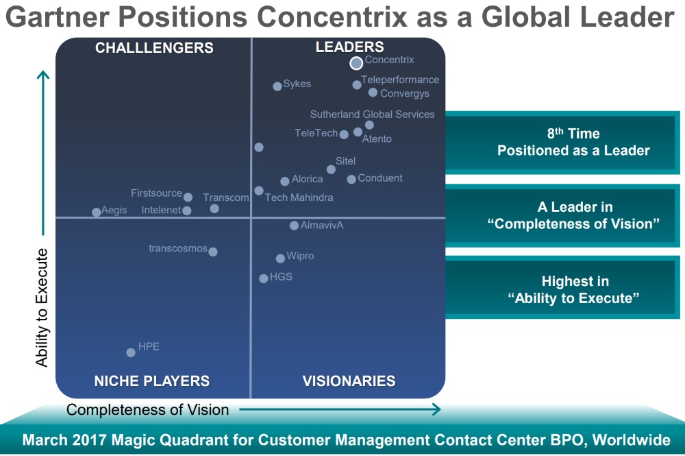 Concentrix-Gartner