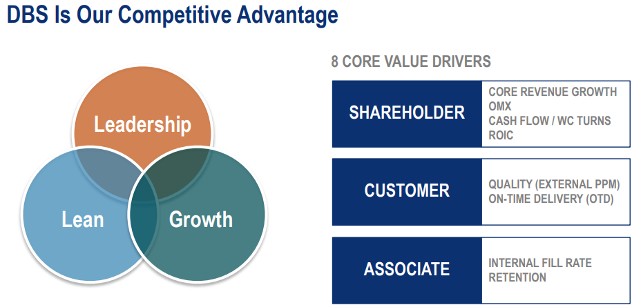 DBS(Danaher Business System)