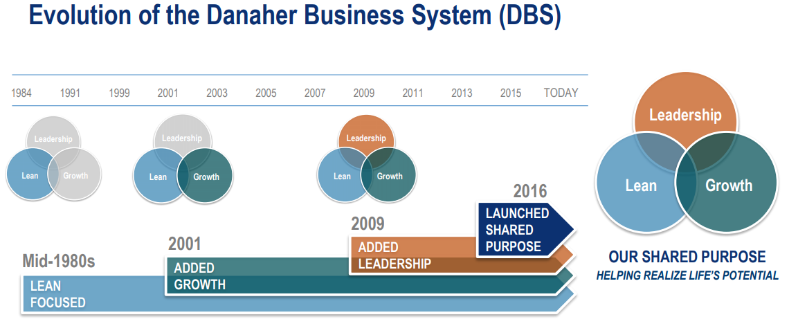 DBS-Danaher-Business-System