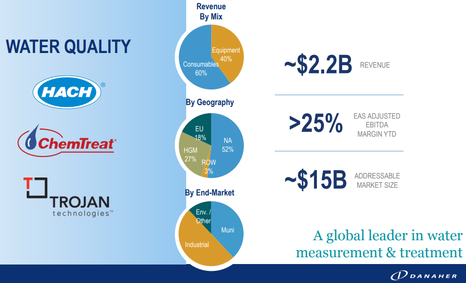 Danaher-Water-Quality-Revenue-by-Mix