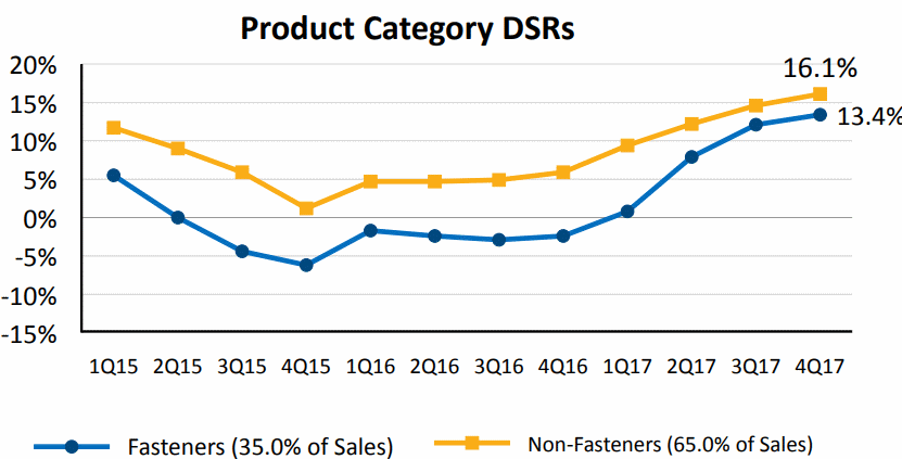 FAST-DSR