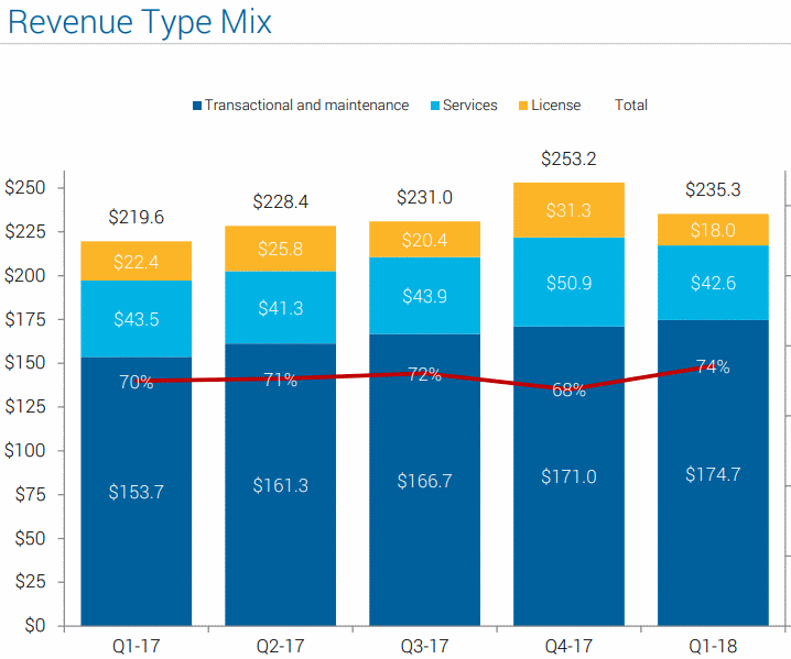 FICO-Revenue-Mix