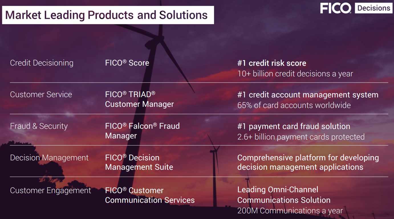 FICO-Solutions