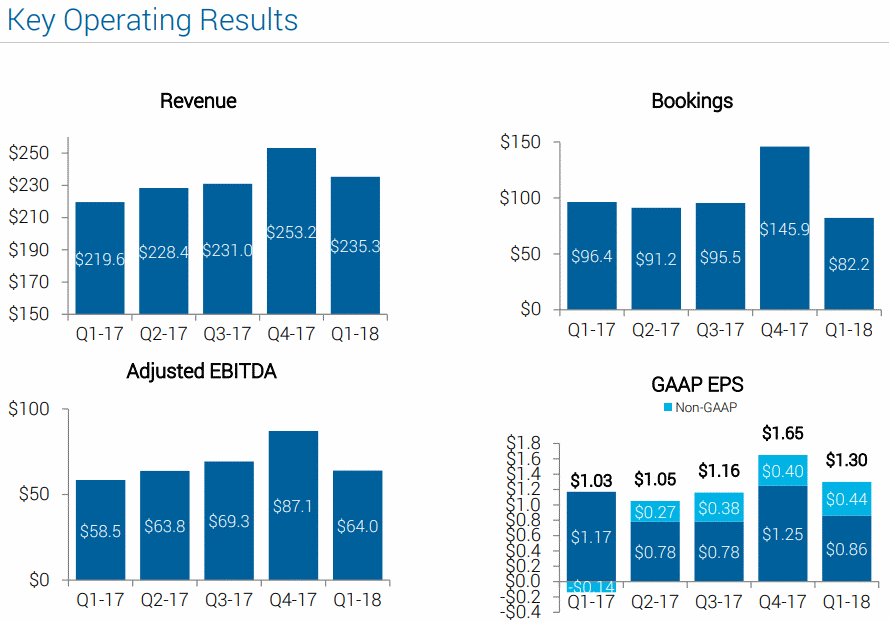 FICO Earnings 2018/1/25