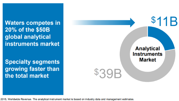 Global-Analytical-Instruments-Market-Share