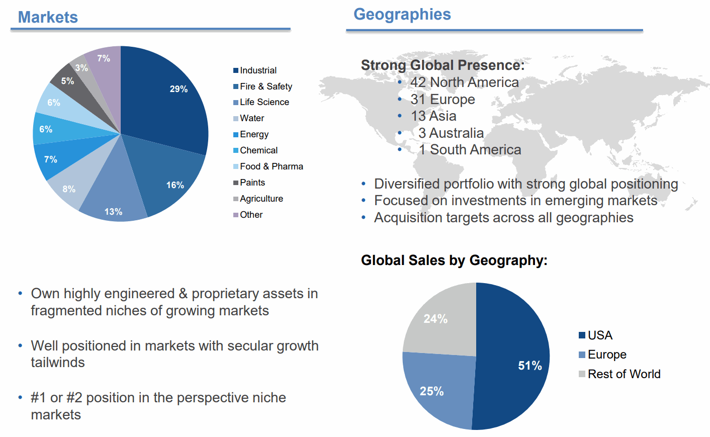 IDEX-Corporation-Global-Presence