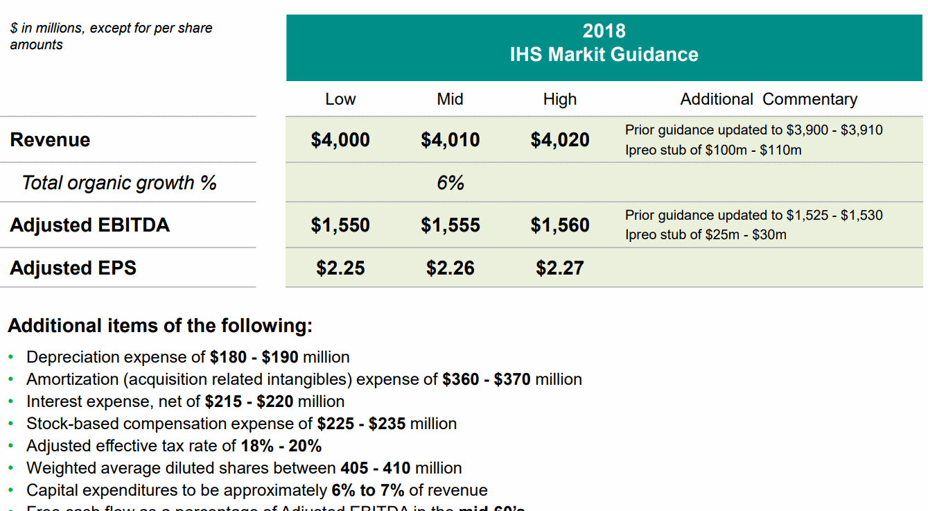 IHS-FY2018Guidance