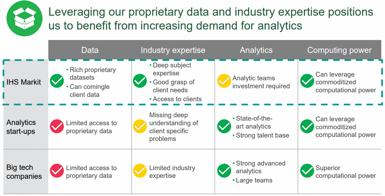 IHS-Markit-Data