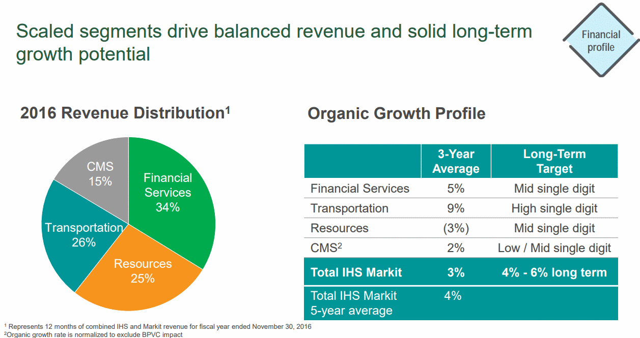 INFO-Revenue-Distribution